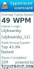 Scorecard for user ulybearsky_11