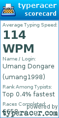 Scorecard for user umang1998