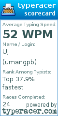 Scorecard for user umangpb