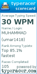 Scorecard for user umar1418