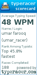 Scorecard for user umar_racer