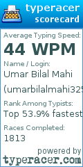Scorecard for user umarbilalmahi325