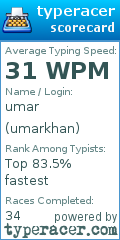 Scorecard for user umarkhan