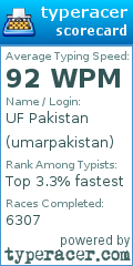 Scorecard for user umarpakistan