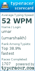 Scorecard for user umarshaikh