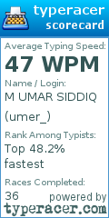 Scorecard for user umer_
