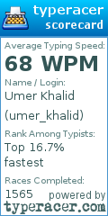 Scorecard for user umer_khalid