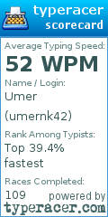 Scorecard for user umernk42