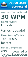 Scorecard for user umeshbagade