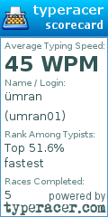 Scorecard for user umran01