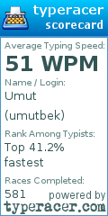 Scorecard for user umutbek