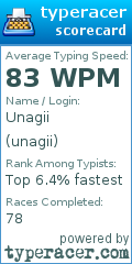 Scorecard for user unagii