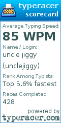 Scorecard for user unclejiggy