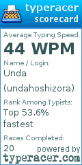 Scorecard for user undahoshizora