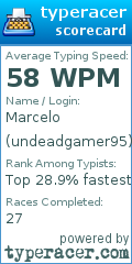 Scorecard for user undeadgamer95