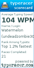 Scorecard for user undeadzombie300