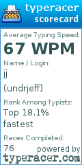 Scorecard for user undrjeff