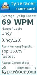 Scorecard for user undy123
