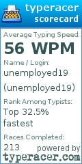 Scorecard for user unemployed19