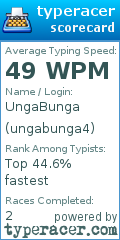 Scorecard for user ungabunga4