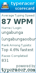 Scorecard for user ungabungaoobunga