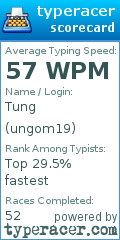 Scorecard for user ungom19