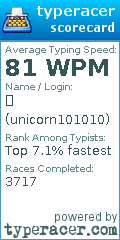 Scorecard for user unicorn101010