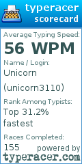 Scorecard for user unicorn3110