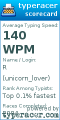 Scorecard for user unicorn_lover