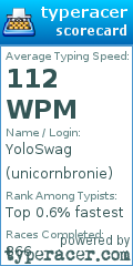 Scorecard for user unicornbronie