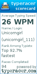 Scorecard for user unicorngirl_111