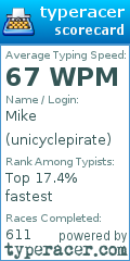 Scorecard for user unicyclepirate