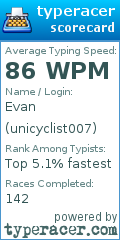 Scorecard for user unicyclist007