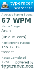 Scorecard for user unique_corn