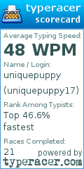 Scorecard for user uniquepuppy17