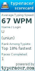 Scorecard for user uniun