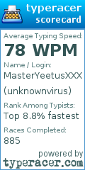 Scorecard for user unknownvirus
