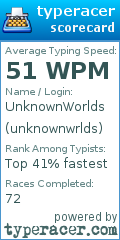 Scorecard for user unknownwrlds
