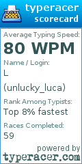 Scorecard for user unlucky_luca