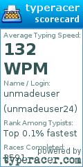 Scorecard for user unmadeuser24