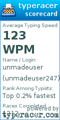 Scorecard for user unmadeuser247