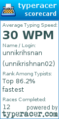 Scorecard for user unnikrishnan02