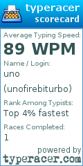Scorecard for user unofirebiturbo