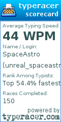 Scorecard for user unreal_spaceastro