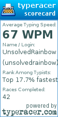 Scorecard for user unsolvedrainbow