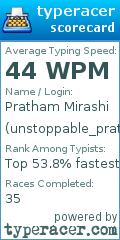 Scorecard for user unstoppable_pratham