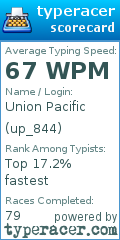 Scorecard for user up_844