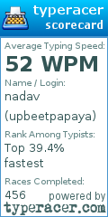 Scorecard for user upbeetpapaya