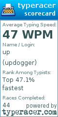 Scorecard for user updogger