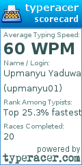Scorecard for user upmanyu01